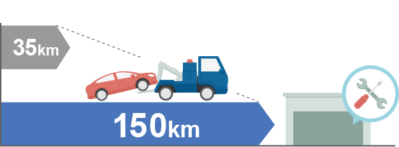 お客さまの指定の修理工場までの無料移動距離が150kmとなります。